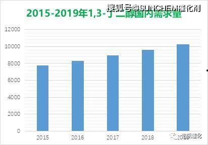 国产无资源,无资源背景下的创新与发展之路